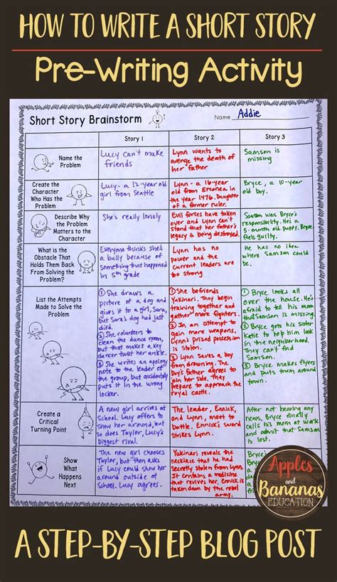 Pre writing lesson plan - Use variety of pre-writing strategies such as brainstorming, mind mapping, outlining, etc. Information for Teachers To produce an idea or way of solving a problem …